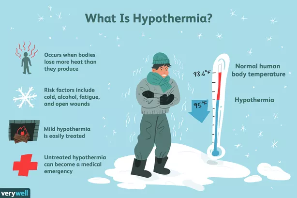 Cold Weather Camping 101 (+Everything You Need To Know) – Self Reliance ...